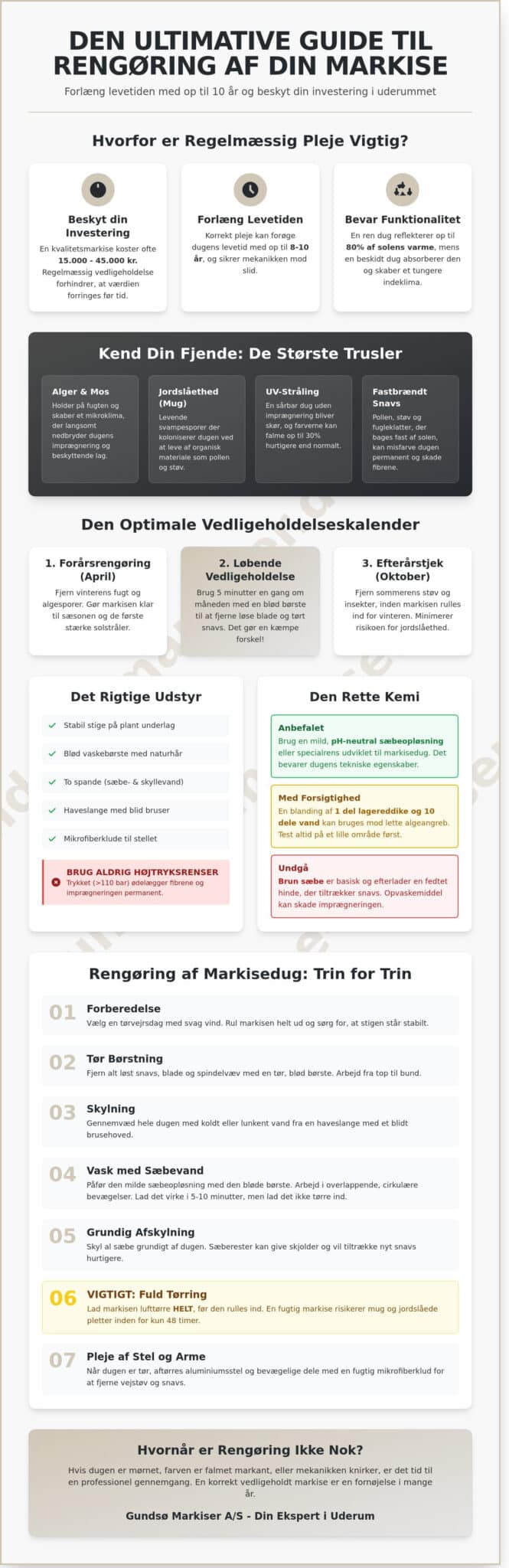 Rengøring af markise: Den ultimative guide til vedligeholdelse (2026)