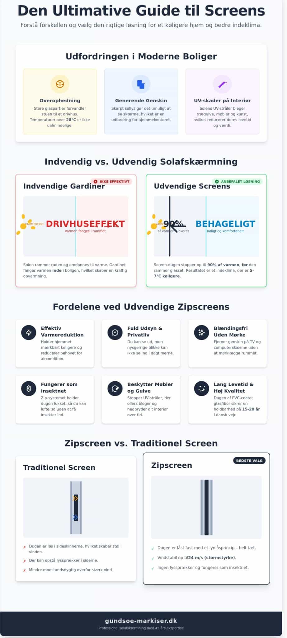 Screens til vinduer: Den ultimative guide til moderne solafskærmning